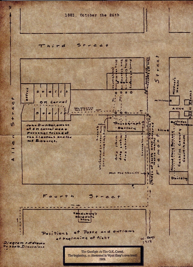 Wyatt Ear's Drawing of the OK Corral